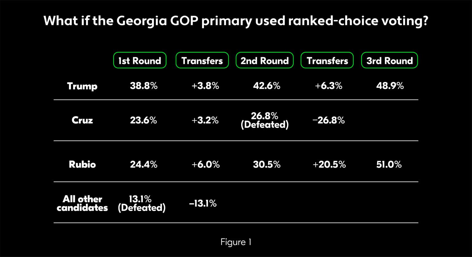 Voting Issues:A Brief History of Preference Aggregation - WorldQuant