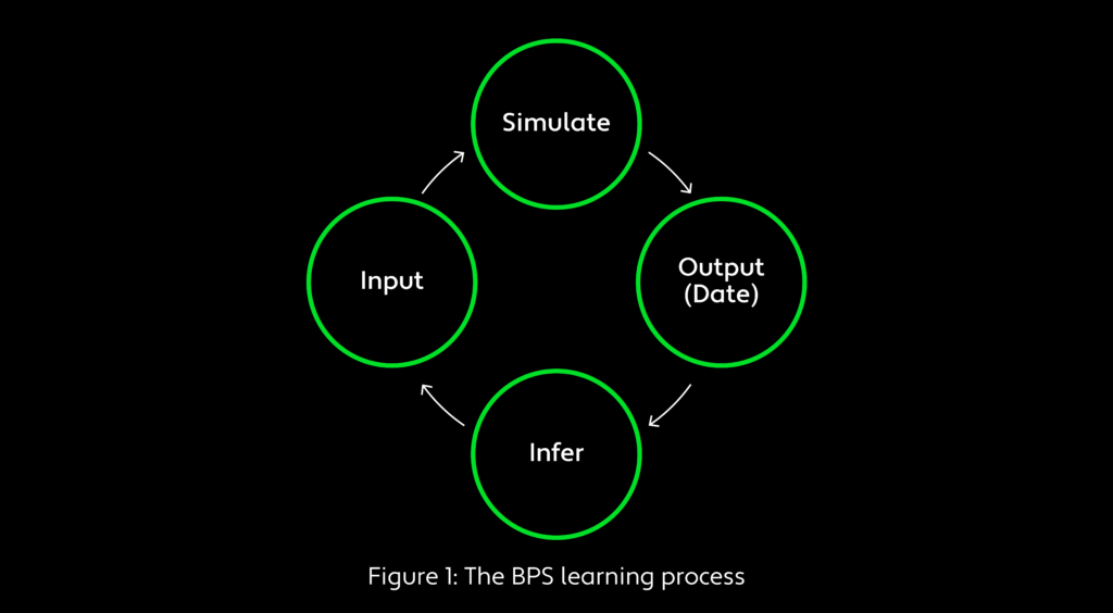 Synthesizing theories of human language with Bayesian program induction